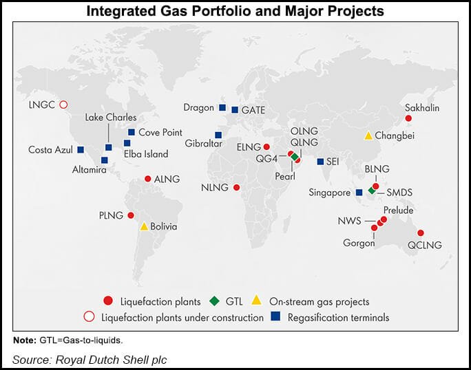 integrated-gas-portfolio-and-major-projects-202107