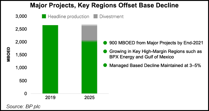 3-major-projects-key-regions-offset-base-decline-2