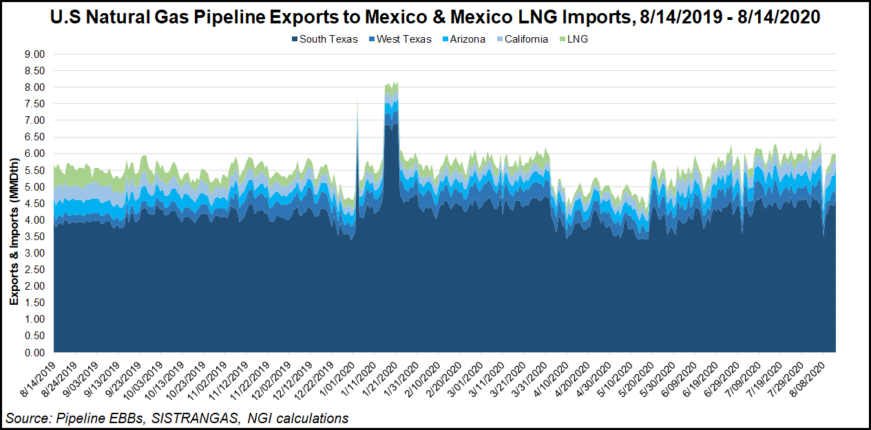 4-usnatgaspipelineexportstomexicomexicolngimports_