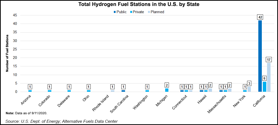 5-total-hydrogen-fuel-stations-in-the-us-by-state-