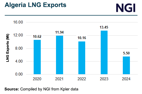 algeria-lng-exports-20240514