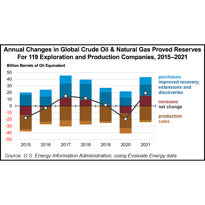 annual-changes-in-global-crude-oil-and-natural-gas