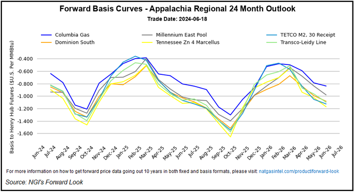 Appalachia-Regional-Avg20240620