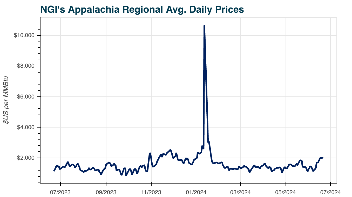 Appalachia-Regional-Avg20240624