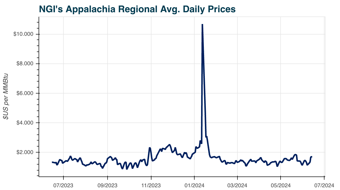 Appalachia Regional Avg20240614