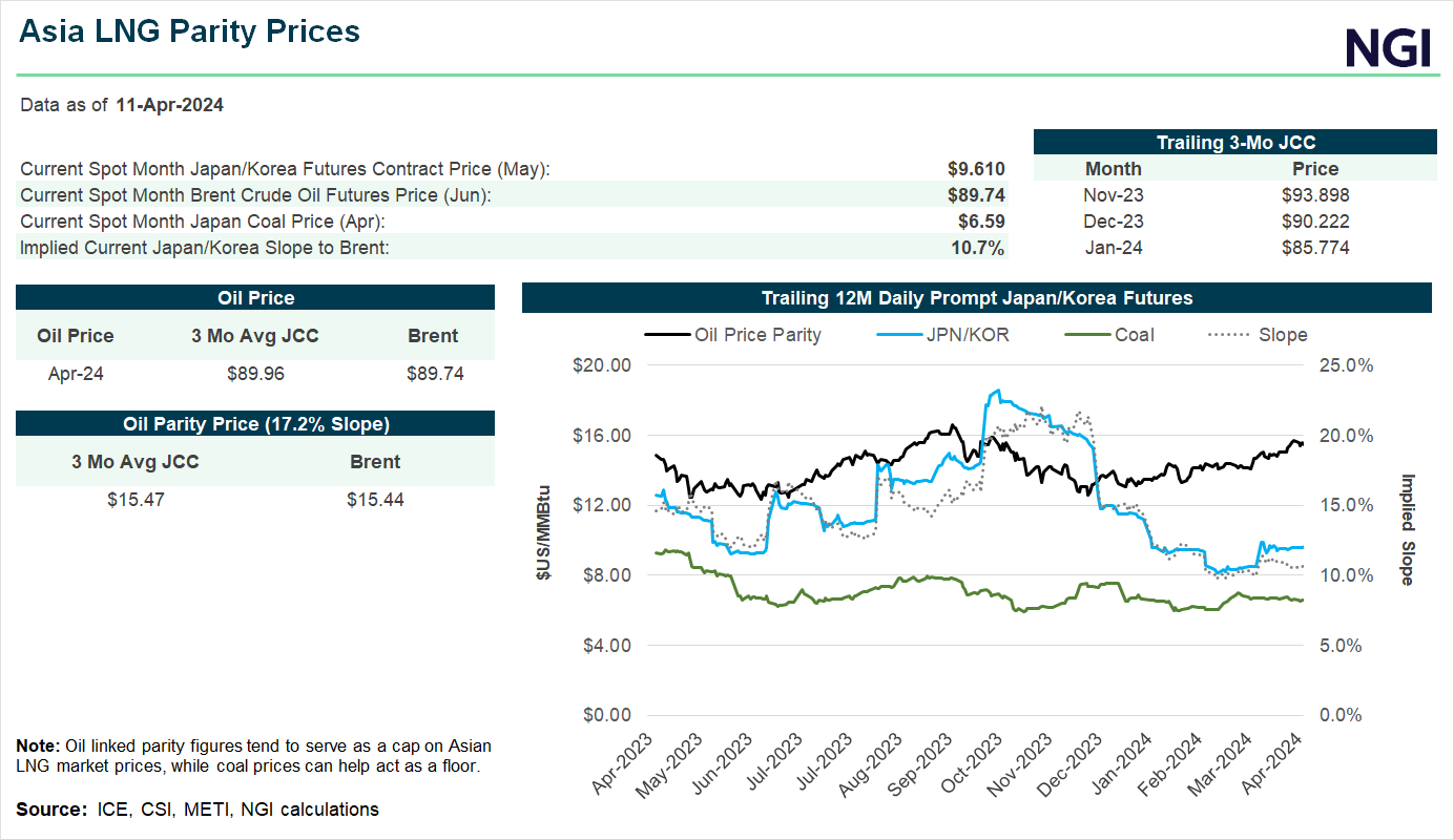 asia-spot-market-prices0411