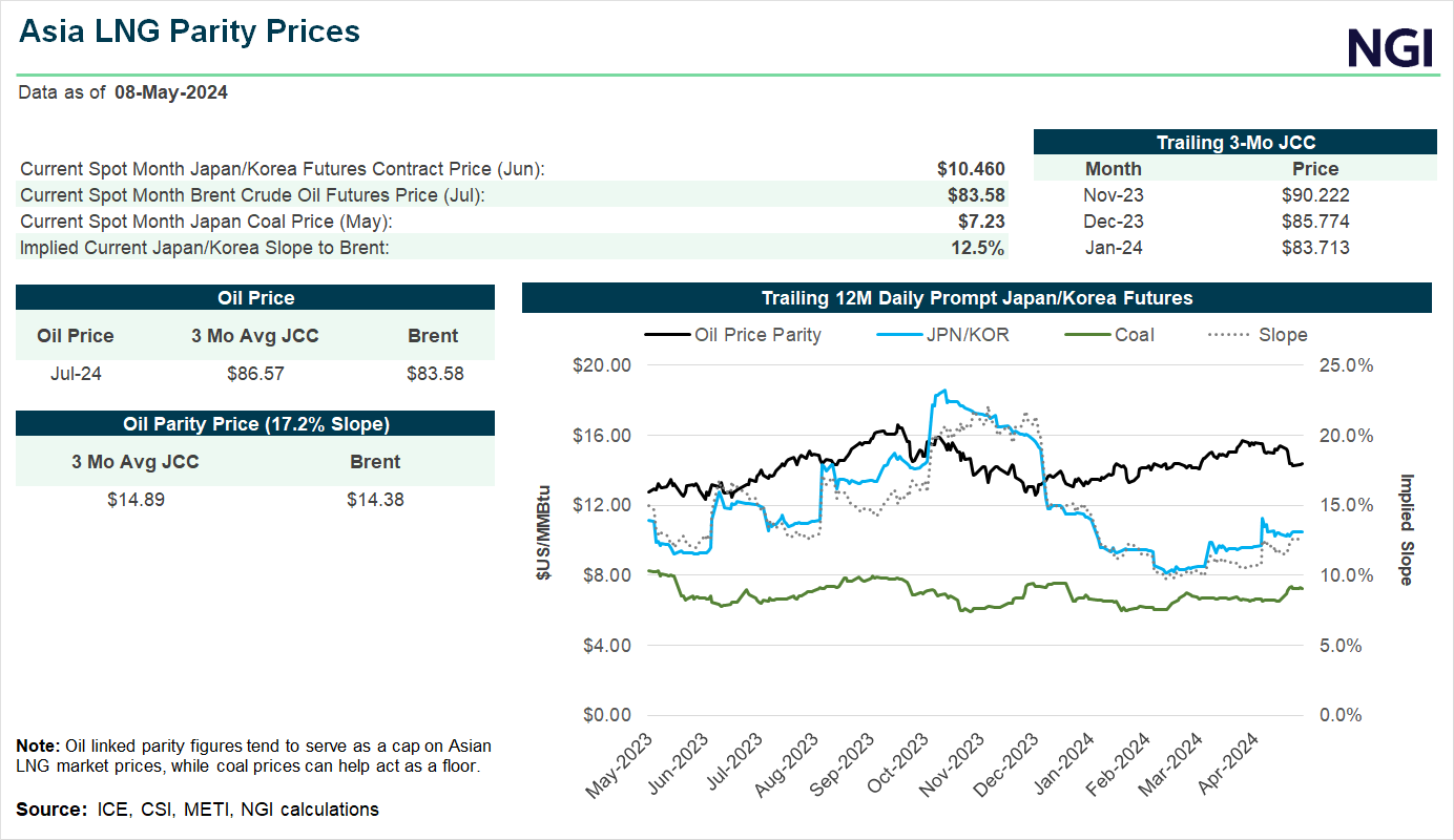 asia-spot-market-prices0510