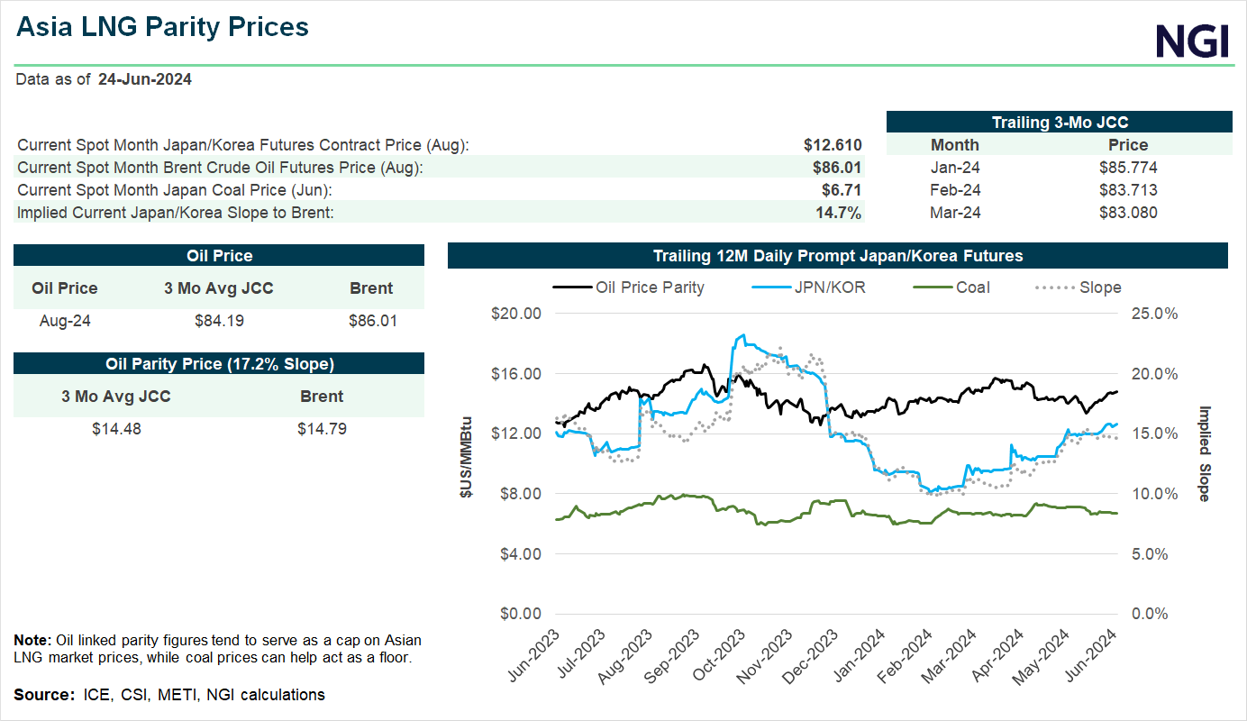 asia-spot-market-prices0624