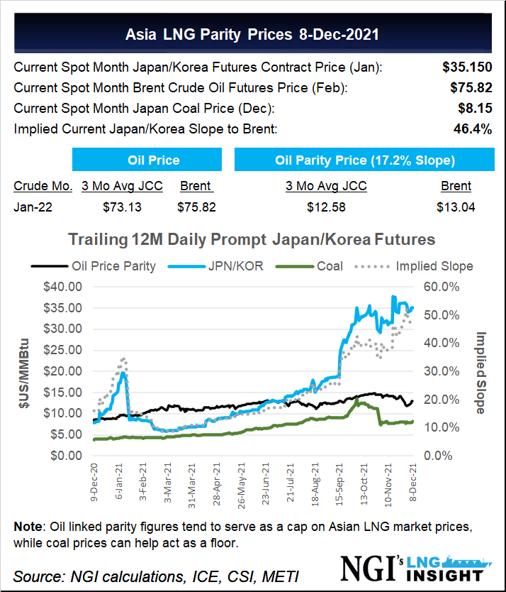 asia-spot-market-prices1209