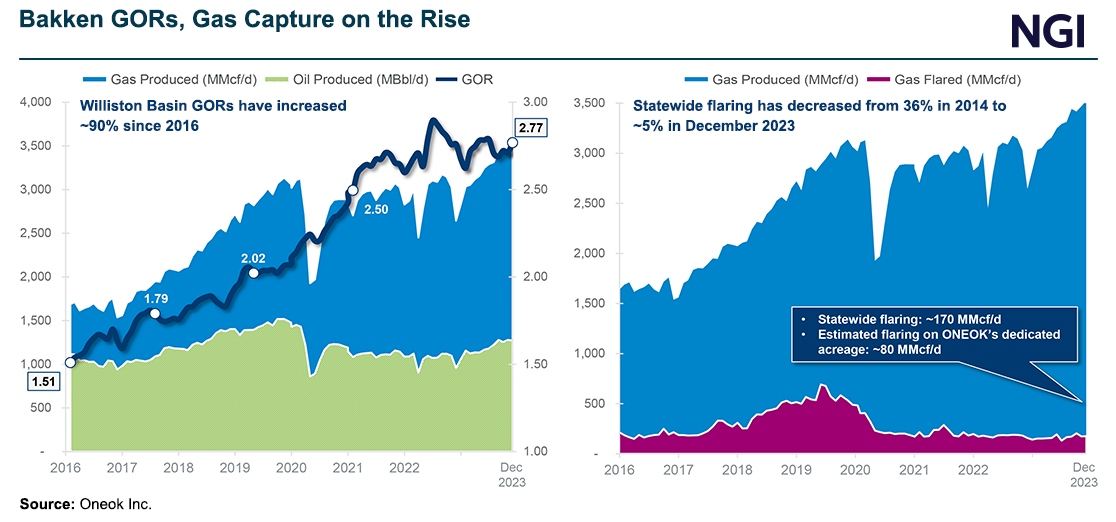 bakken-gors-gas-capture-on-the-rise-20240228