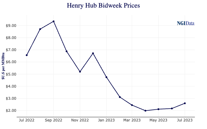 bidweekjuly