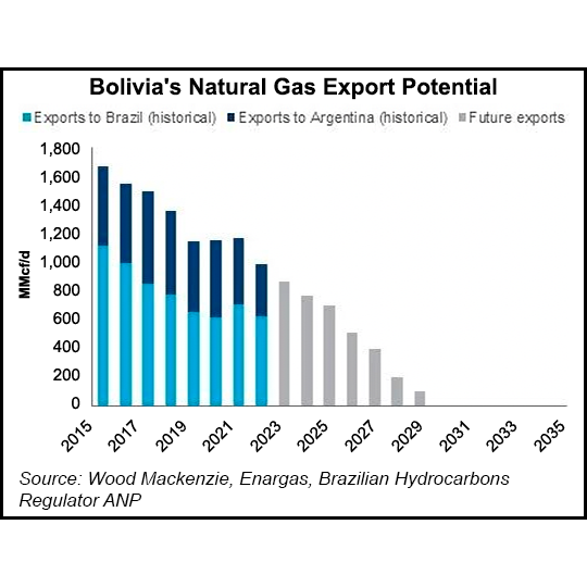 bolivia-natural-ga-export-potential-20230117-v2