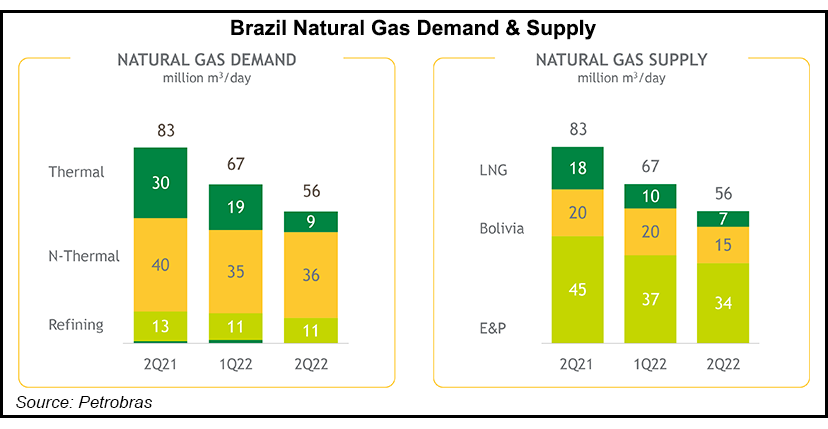 brazil-natural-gas-demand-and-supply-20220823