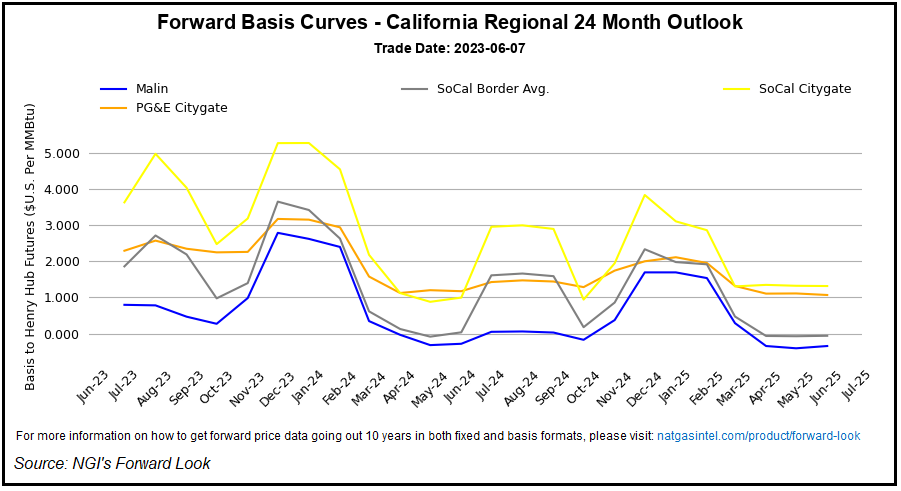 ca-regional_natural_gas_forward_look_prices