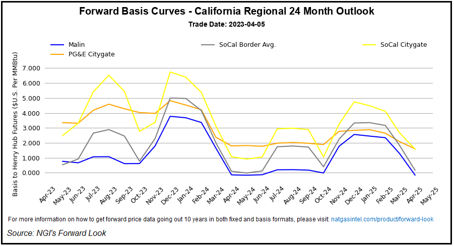 calforwardcurve20230406