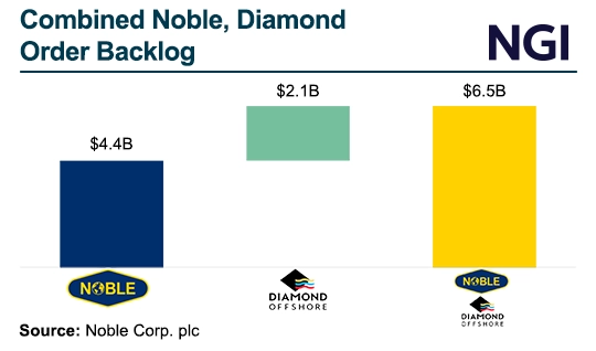 Combined-Noble-Diamond-Order-Backlog-20240610-v2