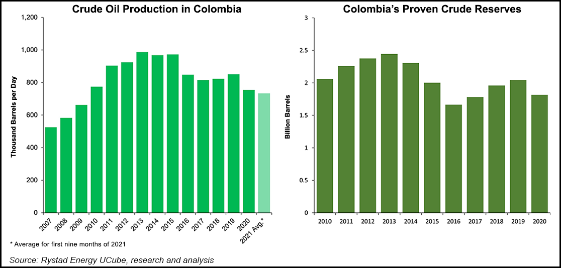 crude-oil-production-in-colombia-and-colombia-prov