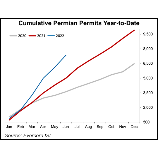 cumulative-permian-permits-ytd-20220715