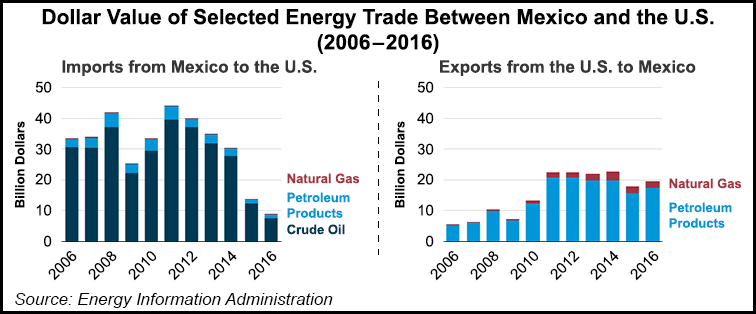 dollar-value-of-selected-energy-trade-between-mexi