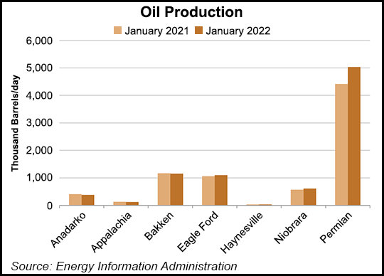 eia-oil-production-202112131