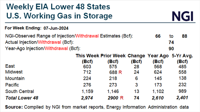 EIA-Storage20240613