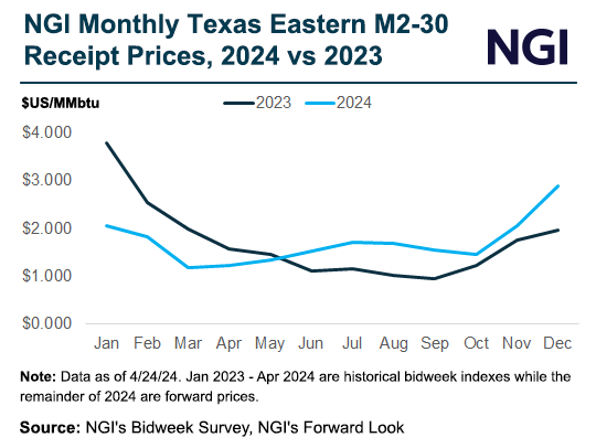 EQT Plans MVP Expansion to Serve Data Center Boom in Southeast image 1