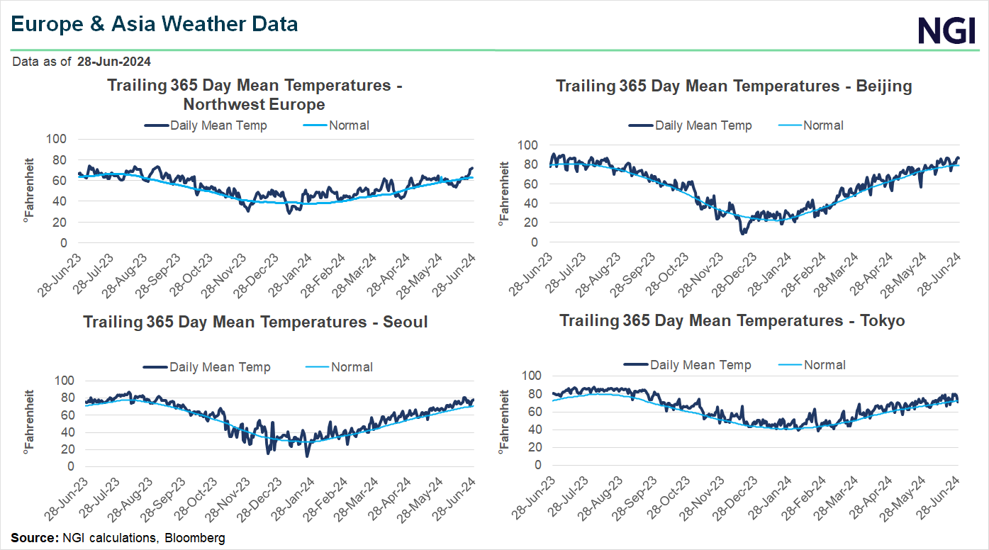 Europe-Asia-Weather-Data20240701