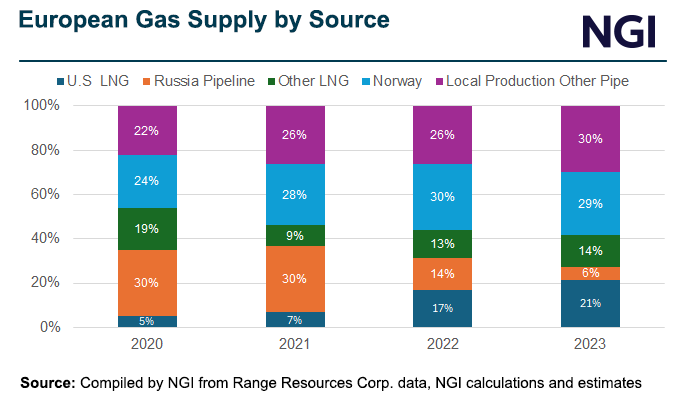 european-gas-supply-by-source-20240604-v2