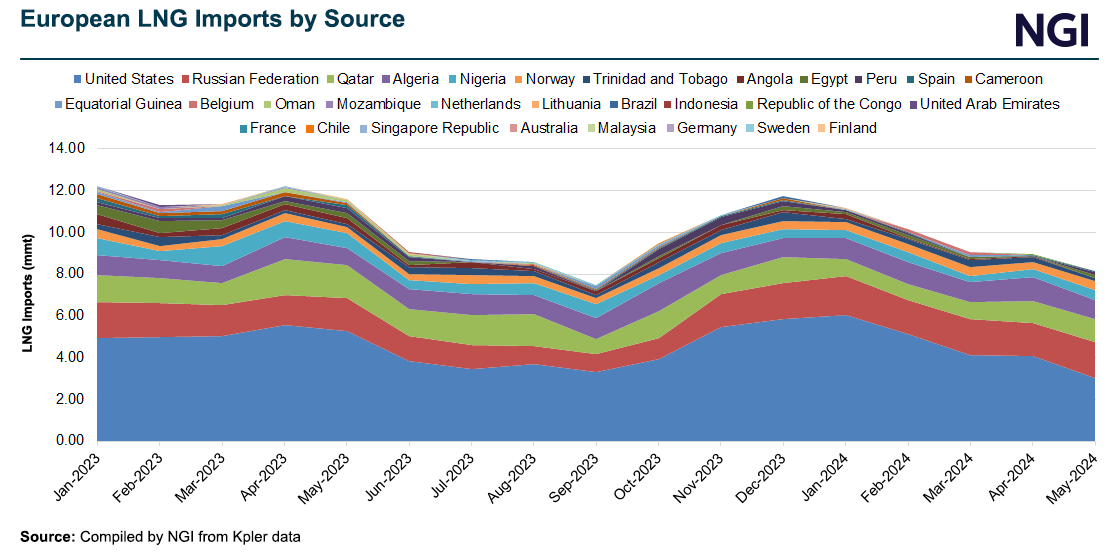 european-lng-imports-by-source-20240530