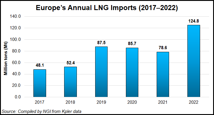 europes-annual-lng-imports-2017-2022-01262023-1