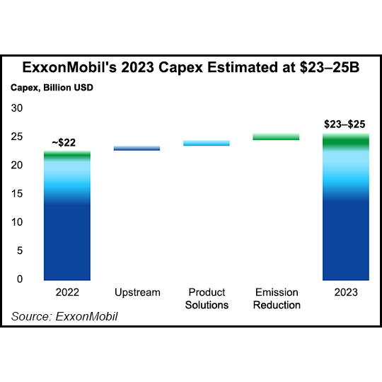 exxonmobil-2023-capex-20221208