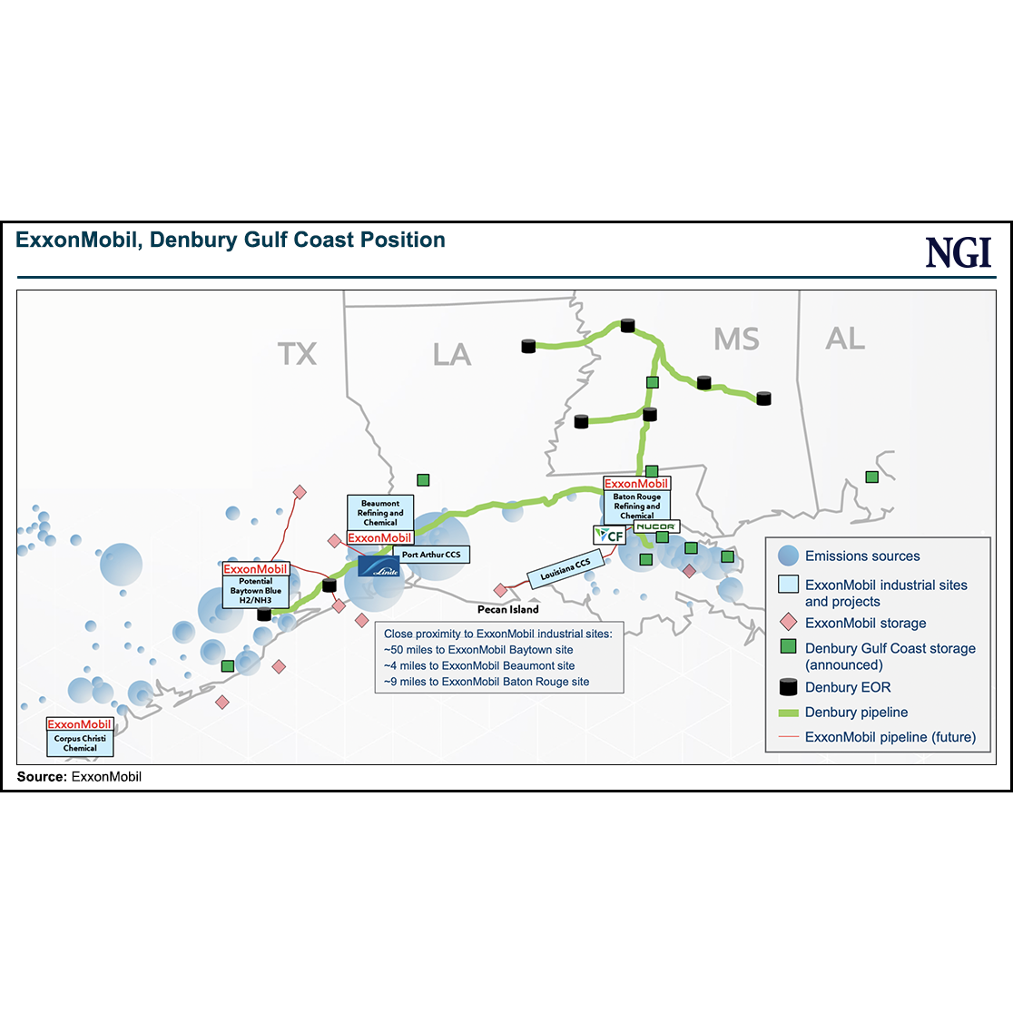 exxonmobil-denbury-gulf-coast-position-20230713