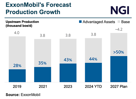 exxonmobil-forecast-production-growth-20240426