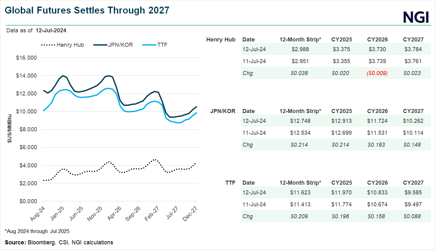 global-futures-settles0715