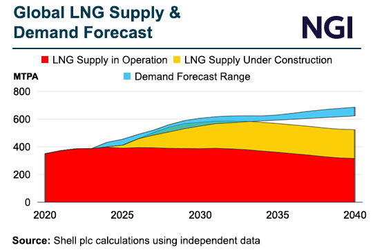 global-lng-supply-and-demand-forecast-20240214