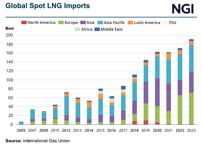 global-spot-lng-imports-20240425