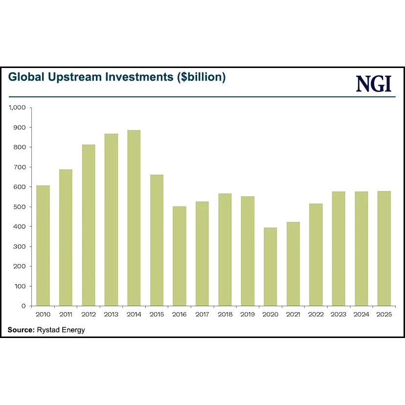 global-upstream-investments-20230710