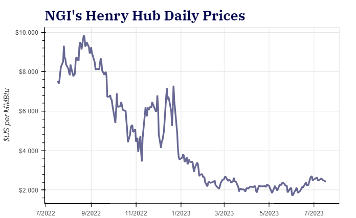 henry-hub-17