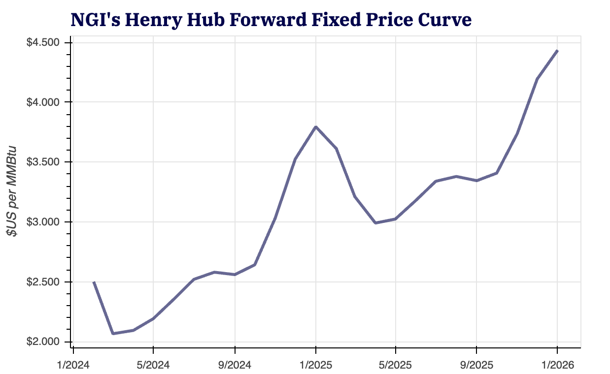 henry-hub-forward-fixed20240130