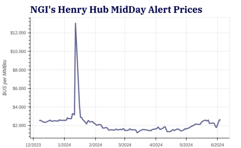 henryhubmidday20240604