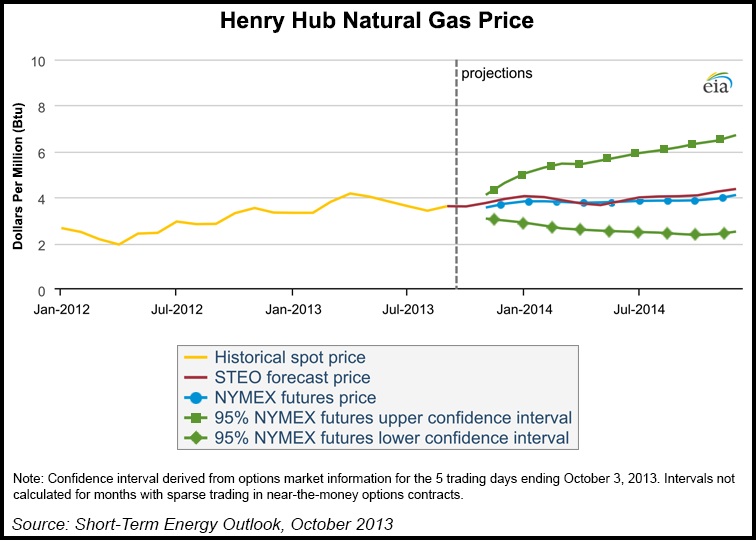 hh_natgas_price-20131008-v2