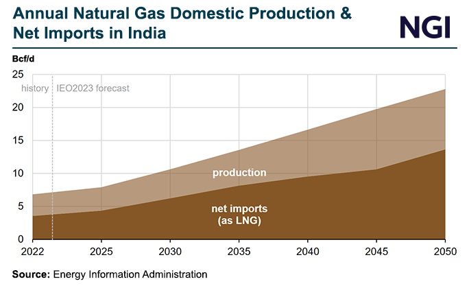 India-Annual-NatGas-Production-Imports20240621