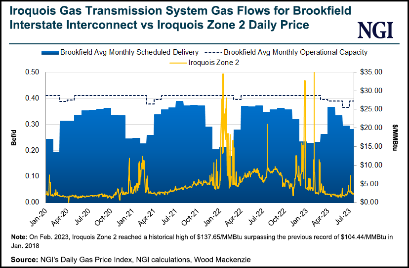 iroquois-gas-transmission-system-gas-flows-for-bro