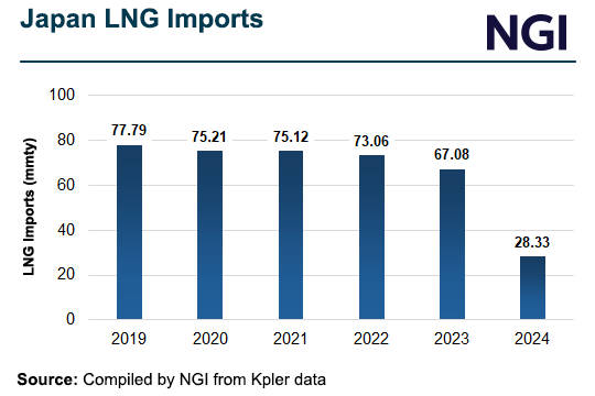 japan-lng-imports-20240417-1