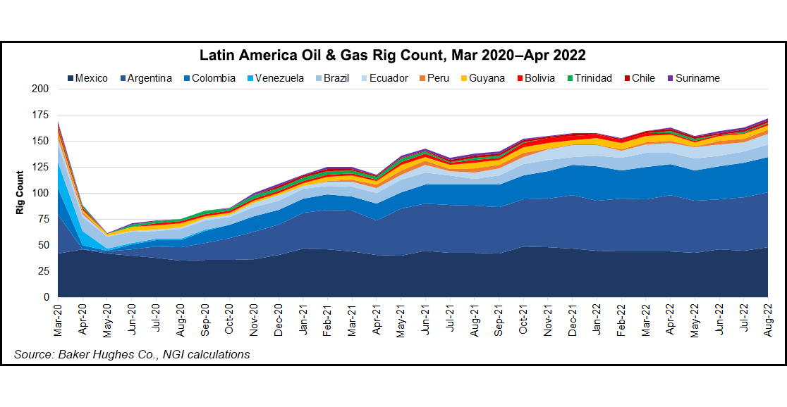 latin-america-oil-and-gas-rig-count-20220906