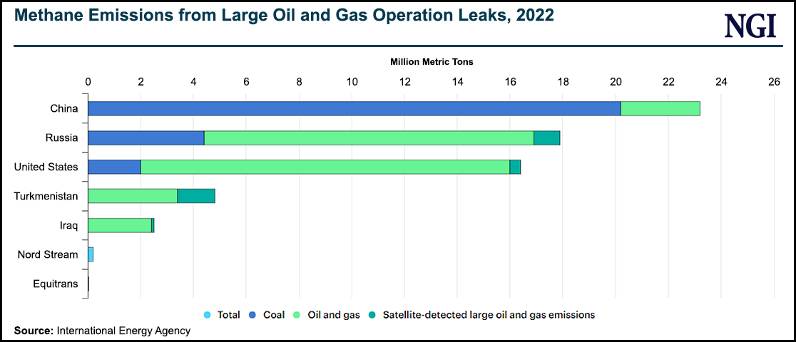 methane-emissions-from-large-oil-and-gas-operation