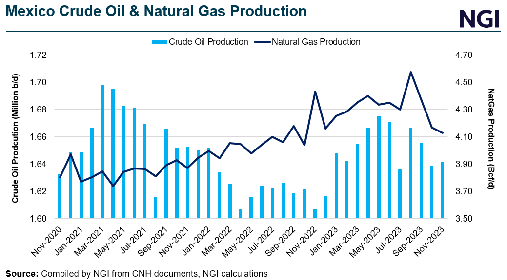 mexico-crude-oil-natgas-production-jc