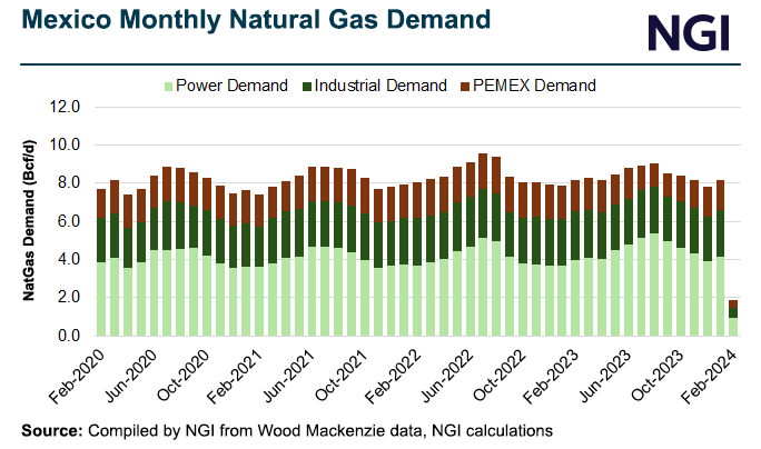 mexico-monthly-natural-gas-demand-20240212