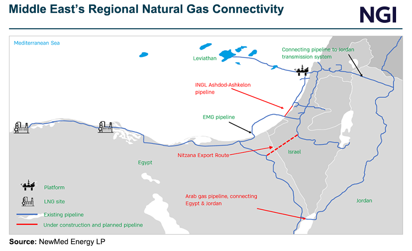 middle-east-regional-natural-gas-connectivity-2024