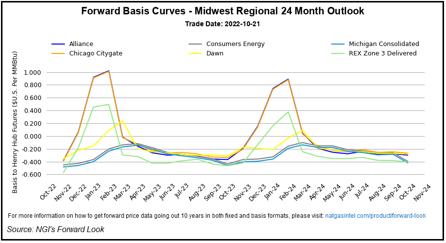 midwest_curve20221024